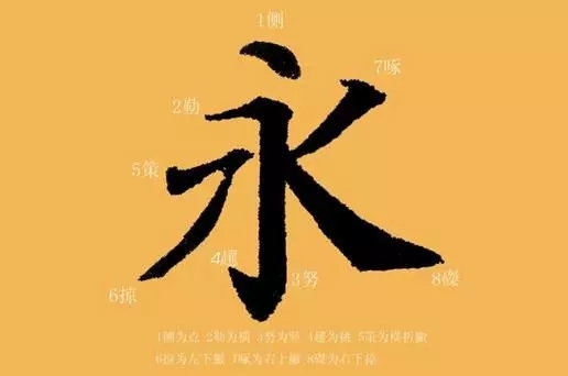 干货| 永字八法